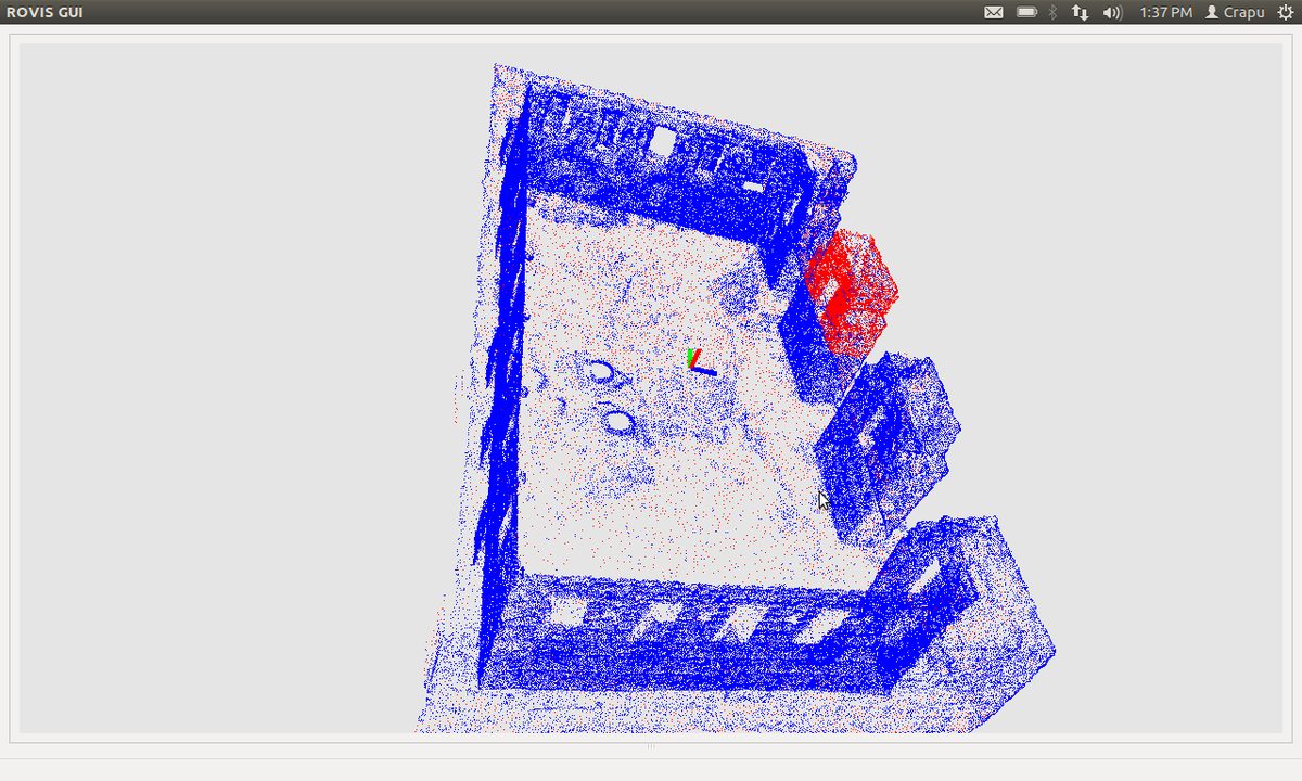 3D point cloud reconstruction of an object