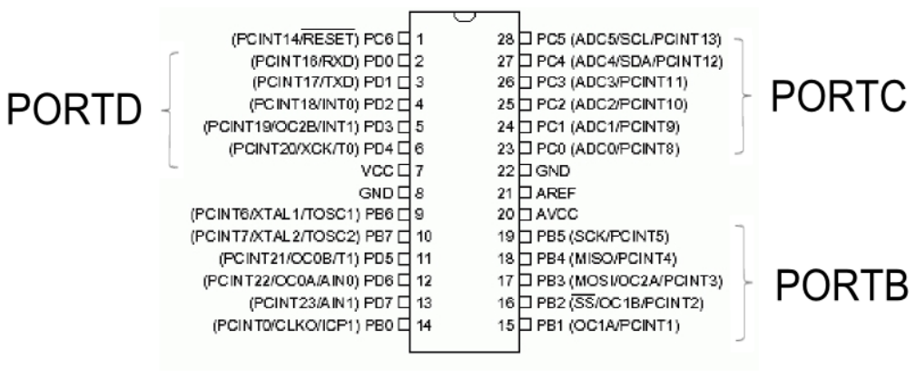 ATmega328P pin assignment across ports B, C and D