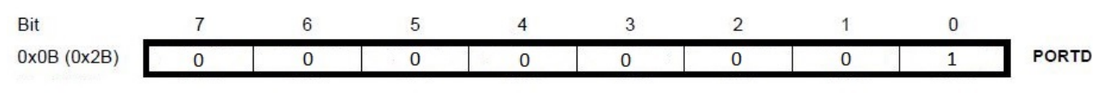 The PORTD register with bit 0 set to enable the pull-up