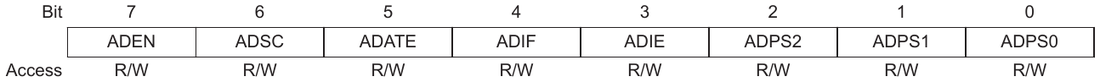 The ADCSRA register