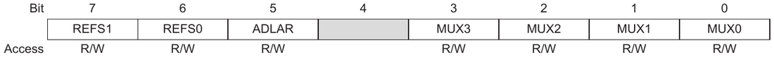 The ADMUX register