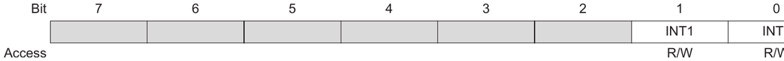 The EIMSK register with the INT1 and INT0 bits