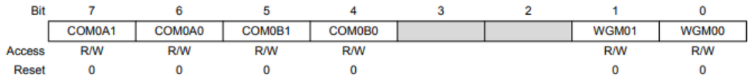 The TCCR0A register