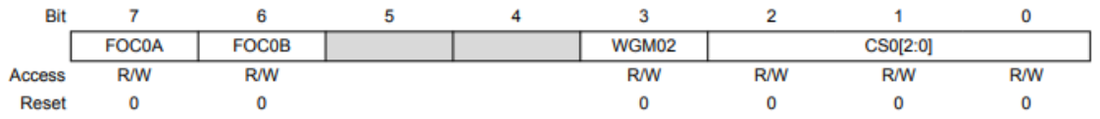 The TCCR0B register